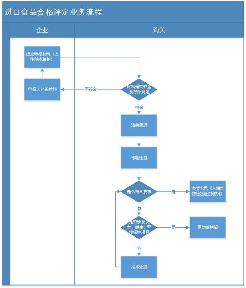 合格评定流程图