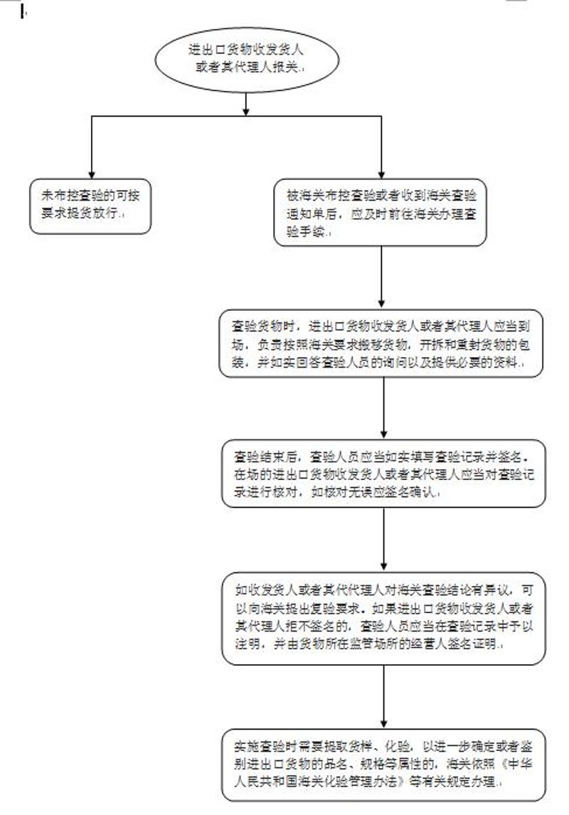流程图