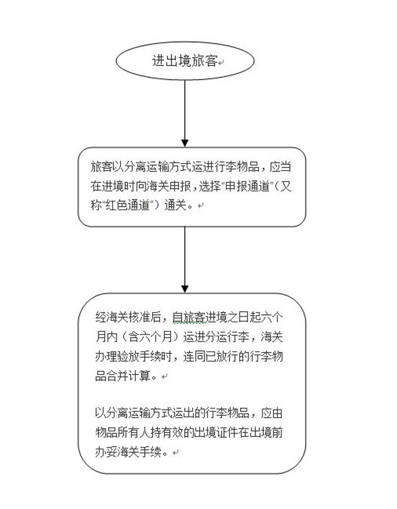 捕获2
