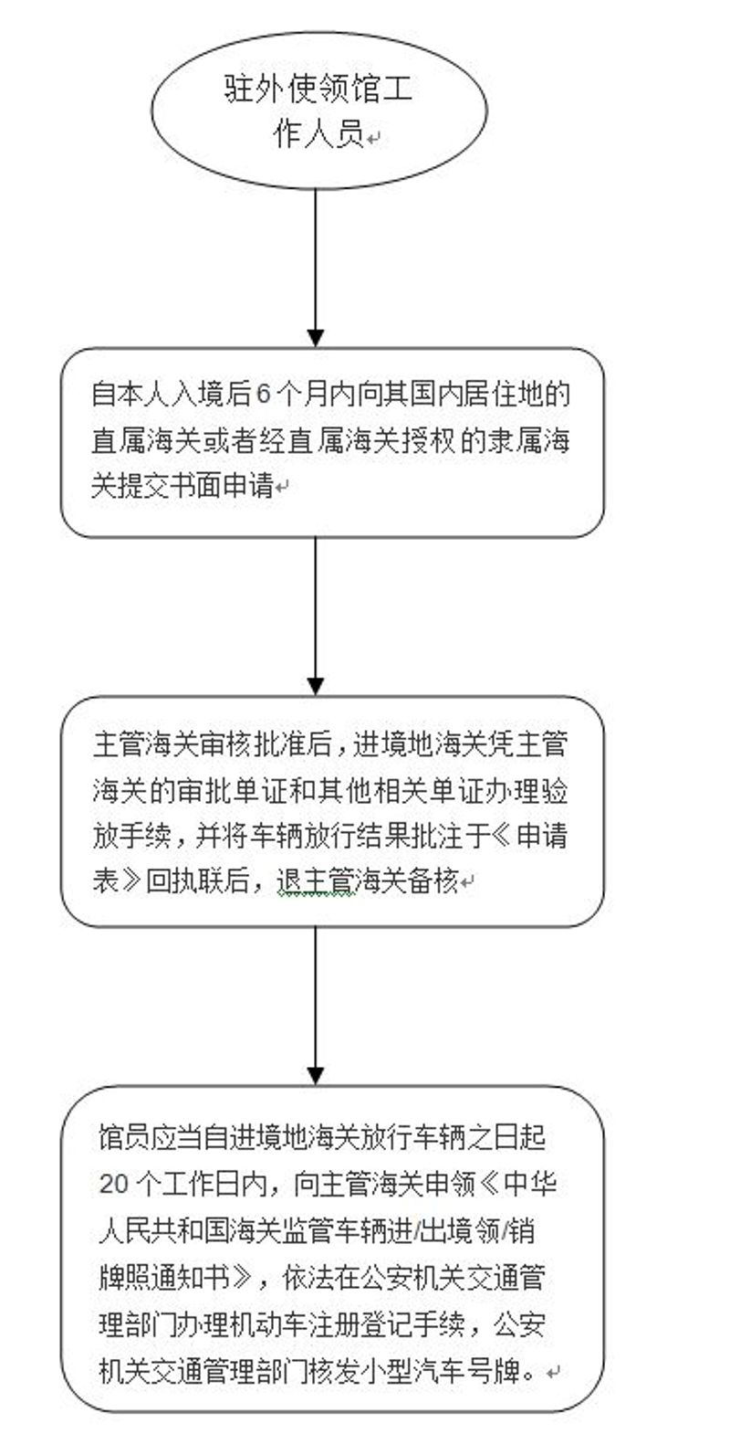捕获4