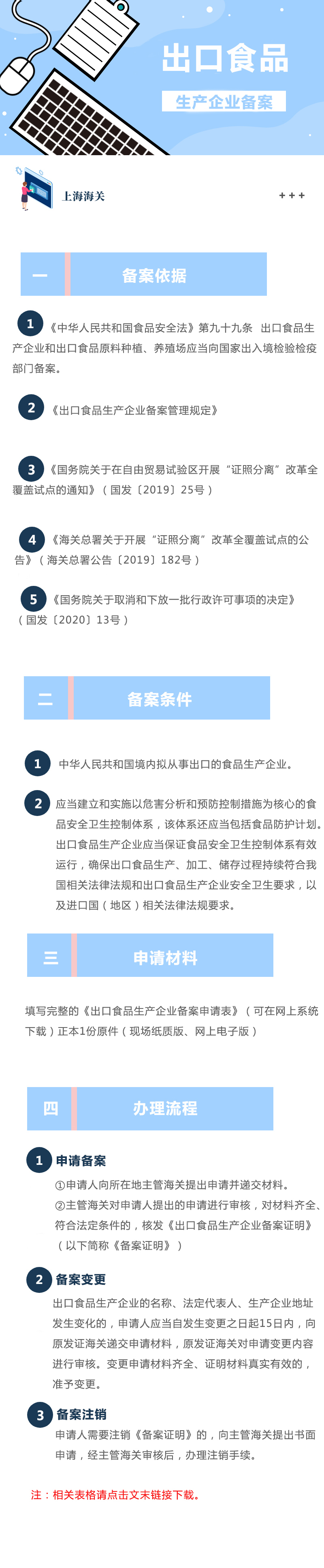 出口食品生产企业